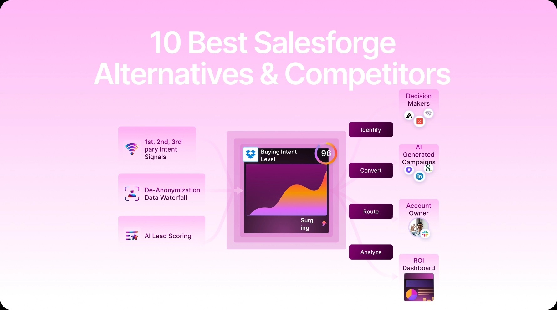10 Best Salesforge Alternatives & Competitors (2026)