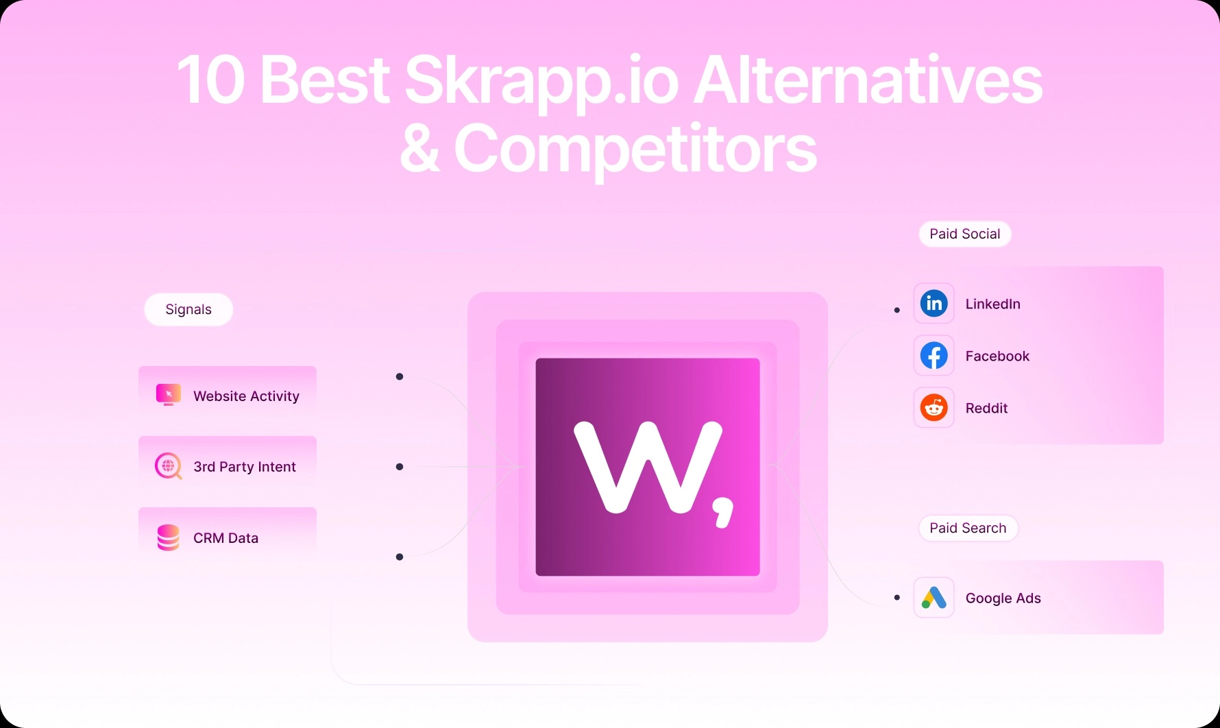 10 Best Skrapp.io Alternatives & Competitors (2026)