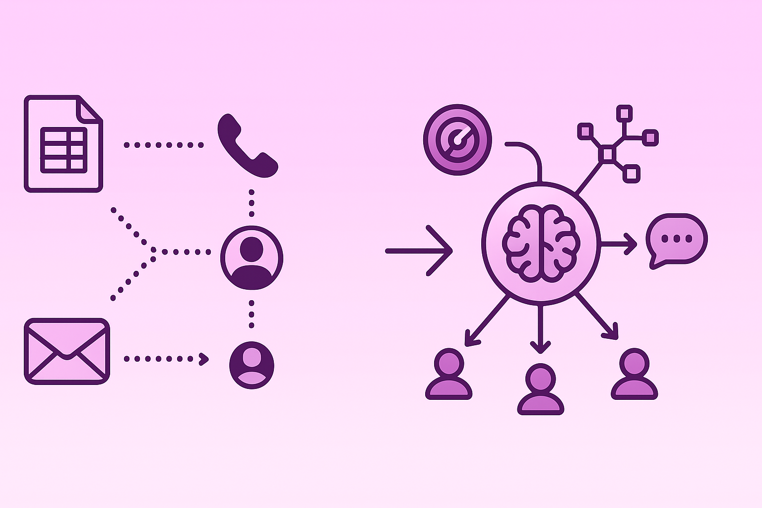 Static list workflow contrasted with real-time AI-driven orchestration stack