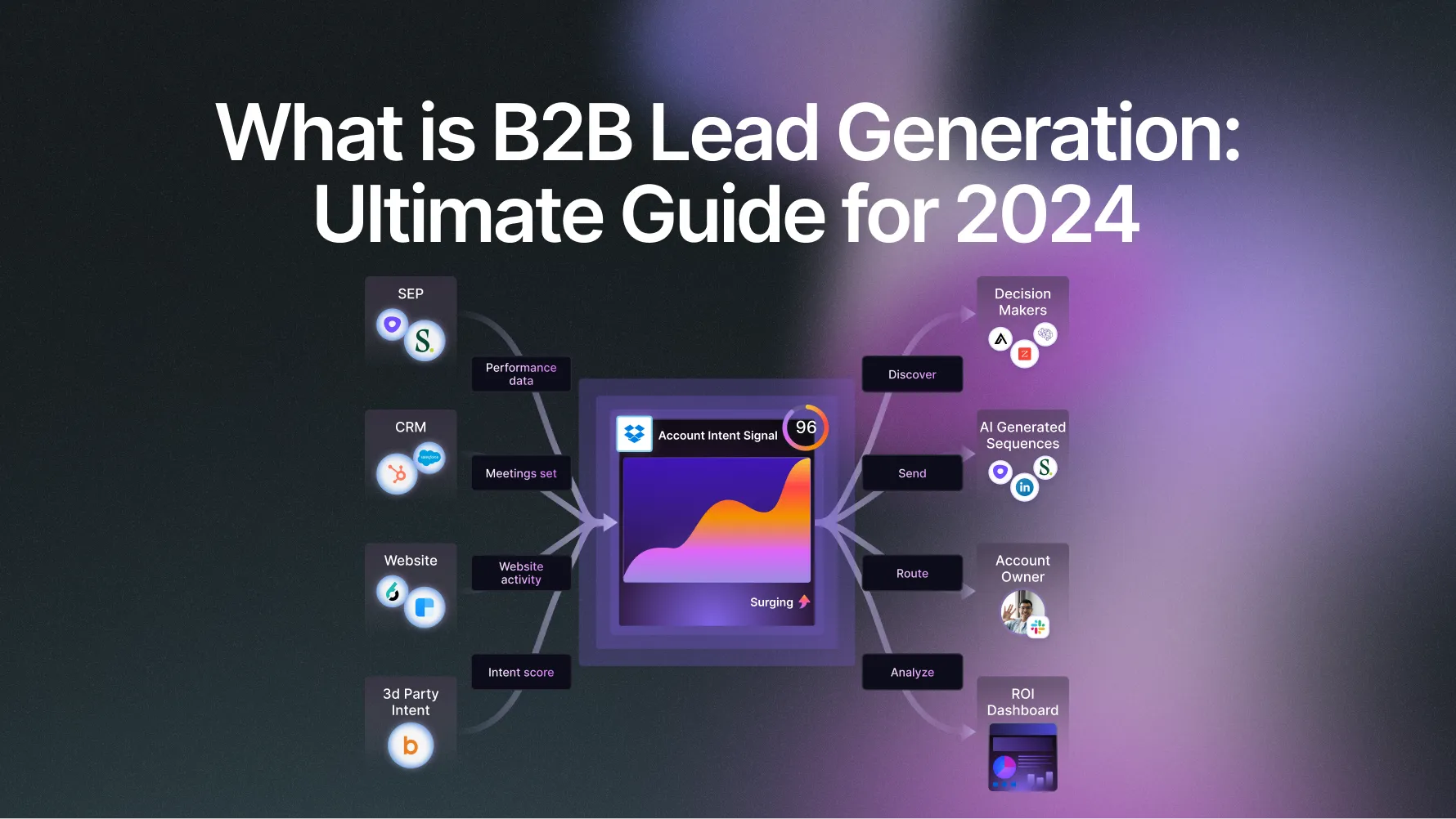 What is B2B Lead Generation: Ultimate Guide for 2026