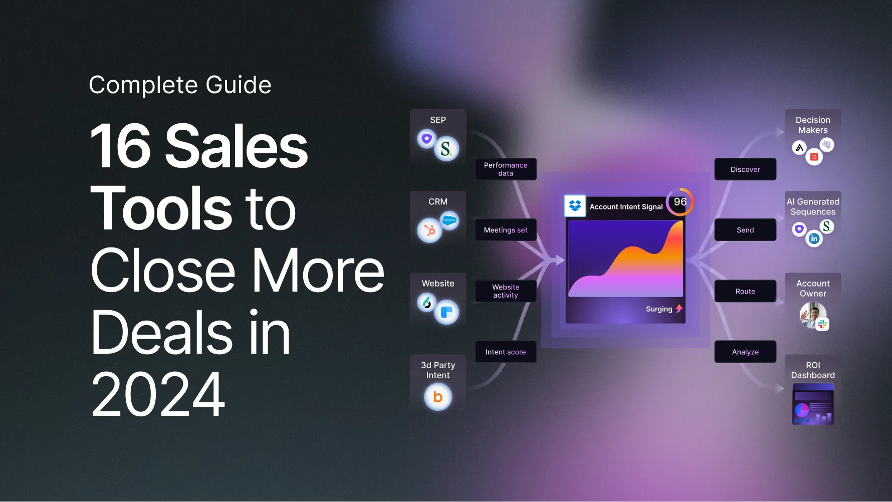 Best 16 Sales Tools to Close More Deals in 2026