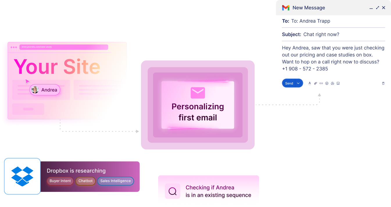 Convert More Warm Leads on Channels They Prefer