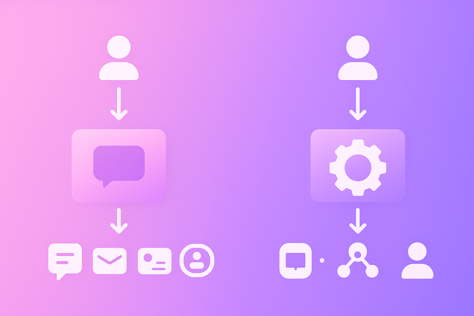 Flow chart contrasts automated multichannel outreach with a manual CRM hand-off process.