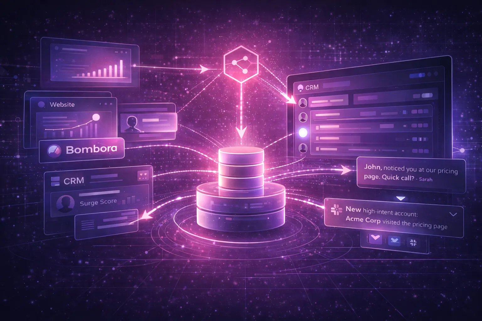 How to Operationalize Intent Data: From Setup to Execution