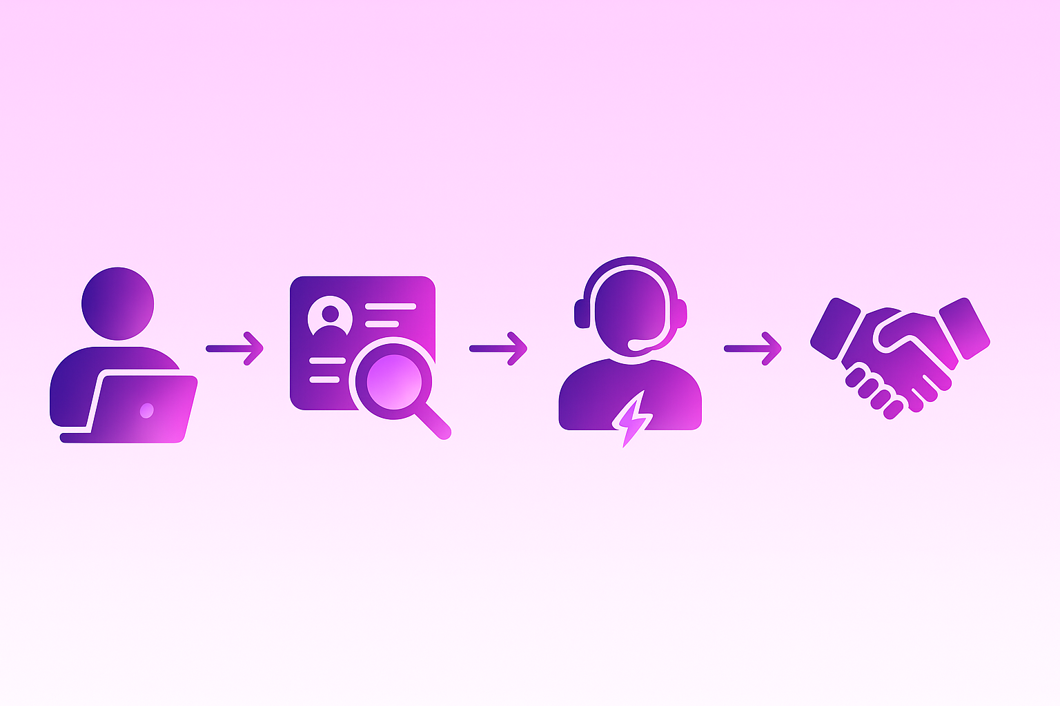 Flow chart showing real-time visitor identification speeding outreach from visit to closed deal