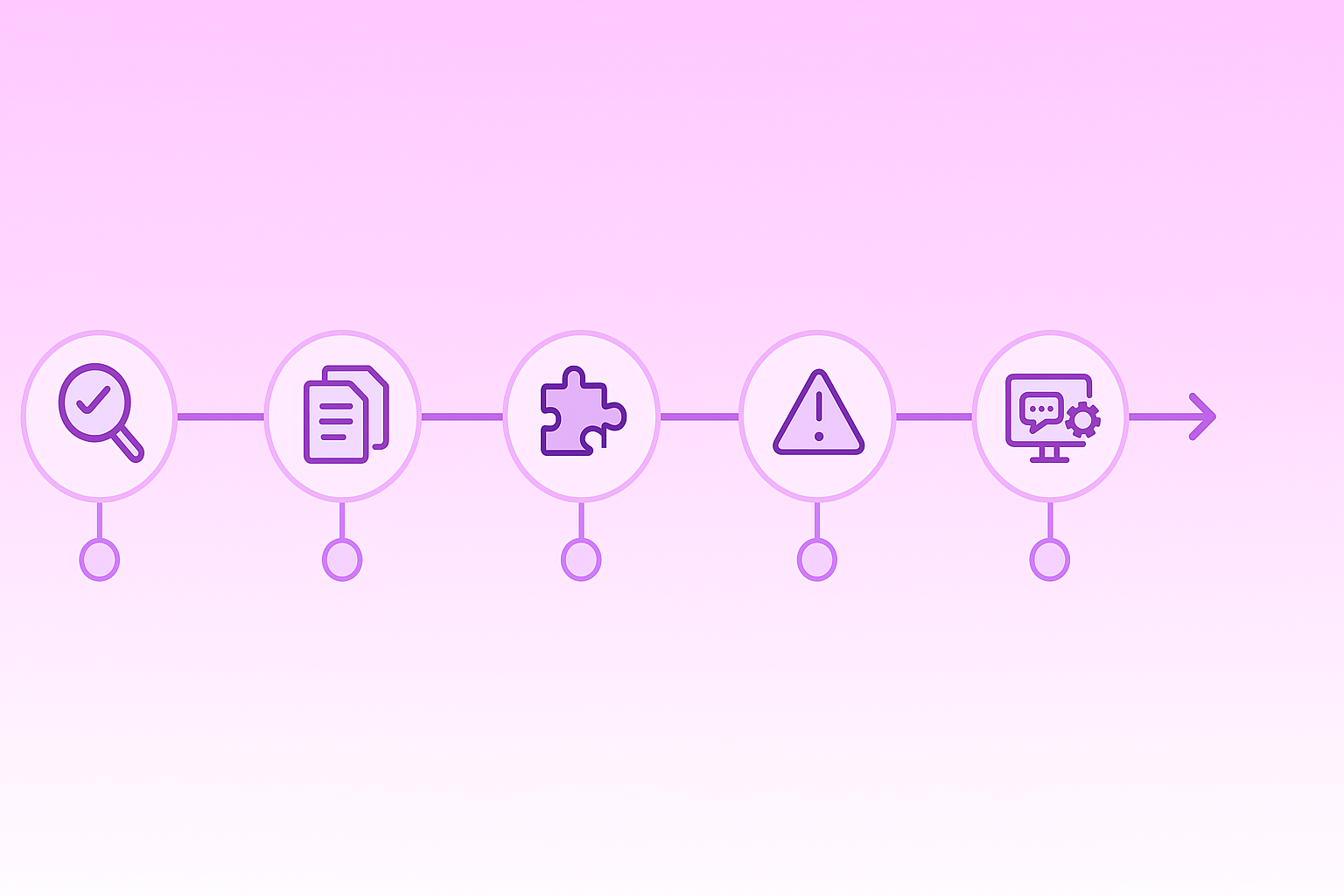 Flow illustration of six-step chatbot rollout roadmap from scoping to analytics iteration