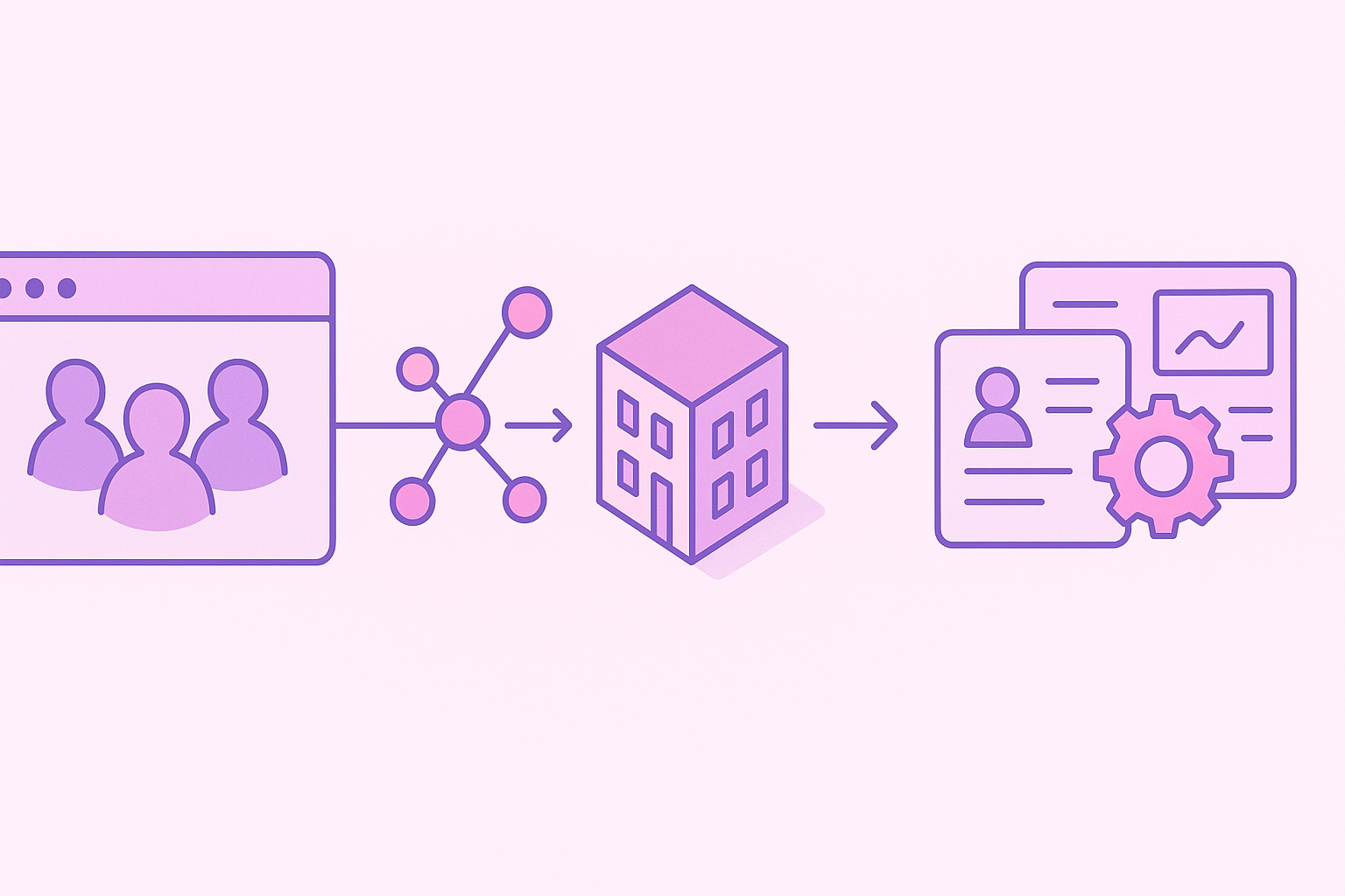 Flow diagram of Visitor Queue turning anonymous visits into company matches and CRM-ready contacts