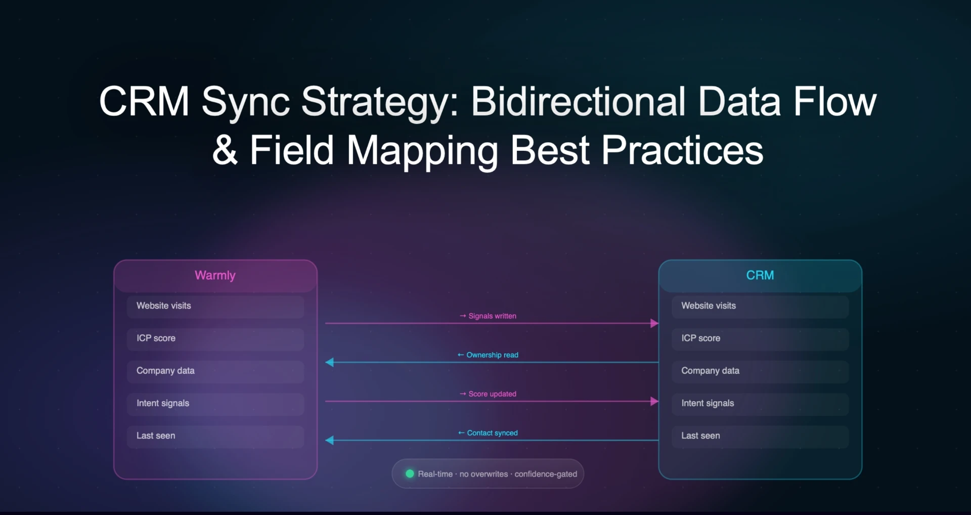 CRM Sync Strategy: Bidirectional Data Flow & Field Mapping Best Practices