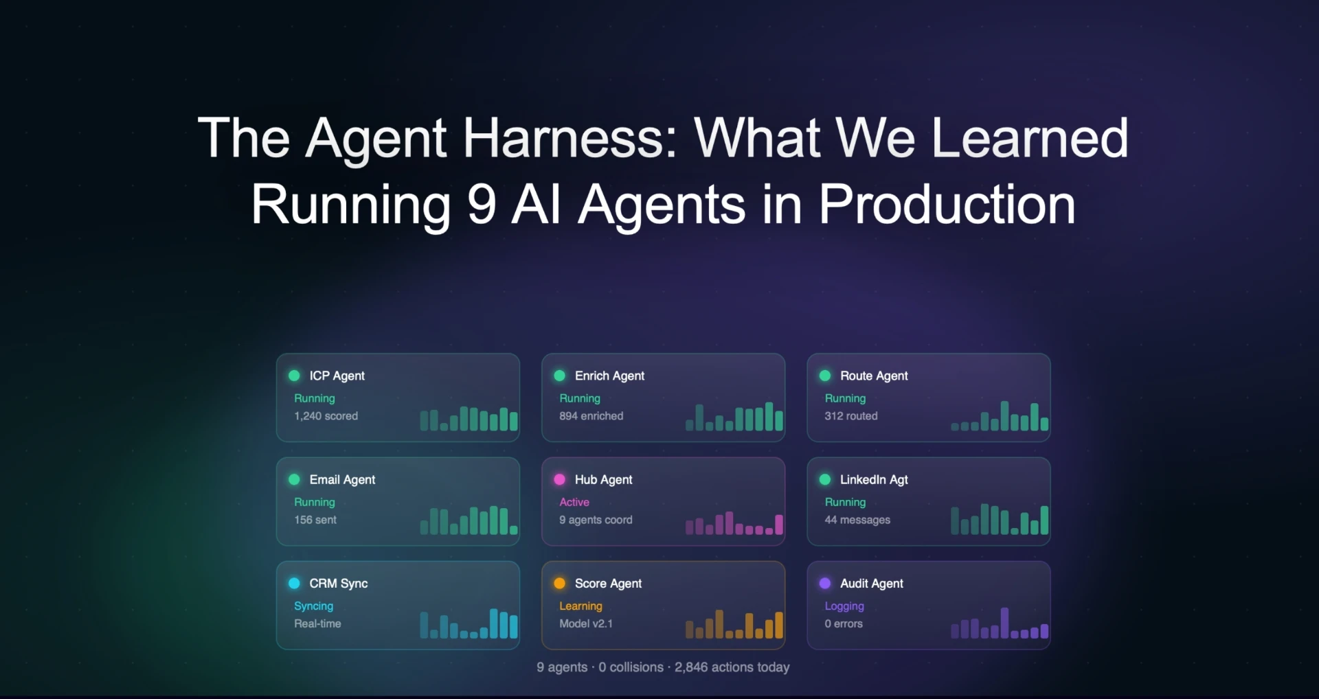 The Agent Harness: What We Learned Running 9 AI Agents in Production