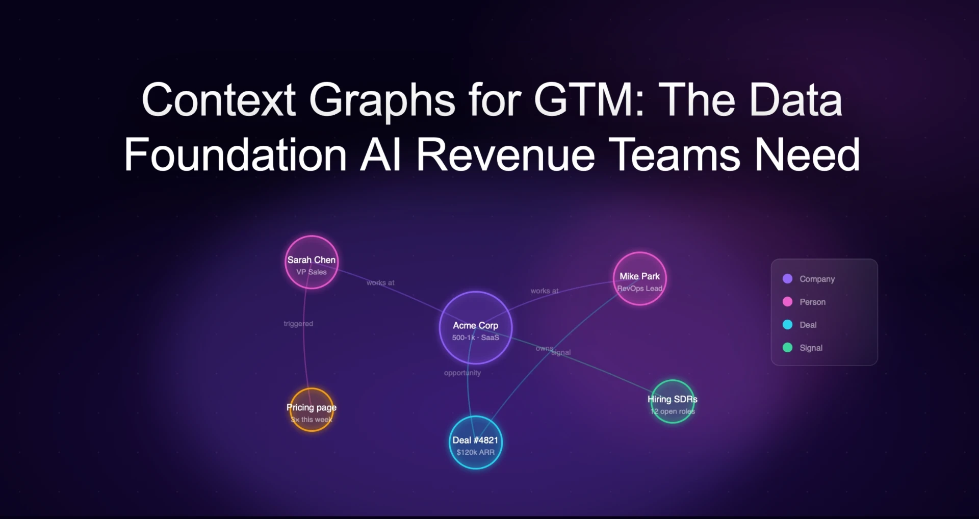 Context Graphs for Go-to-Market: The Data Foundation AI Revenue Teams Actually Need