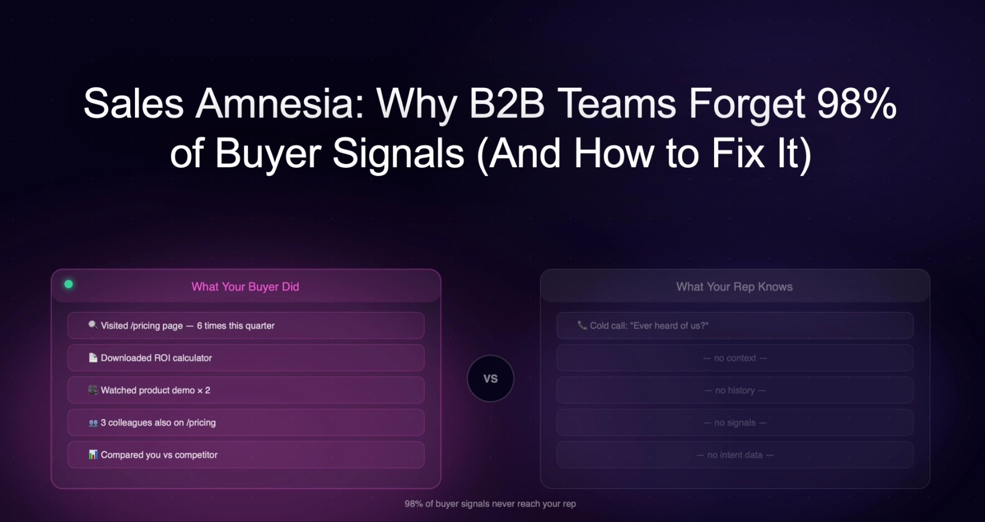 Sales Amnesia: Why B2B Teams Forget 98% of Buyer Signals (And How to Fix It)