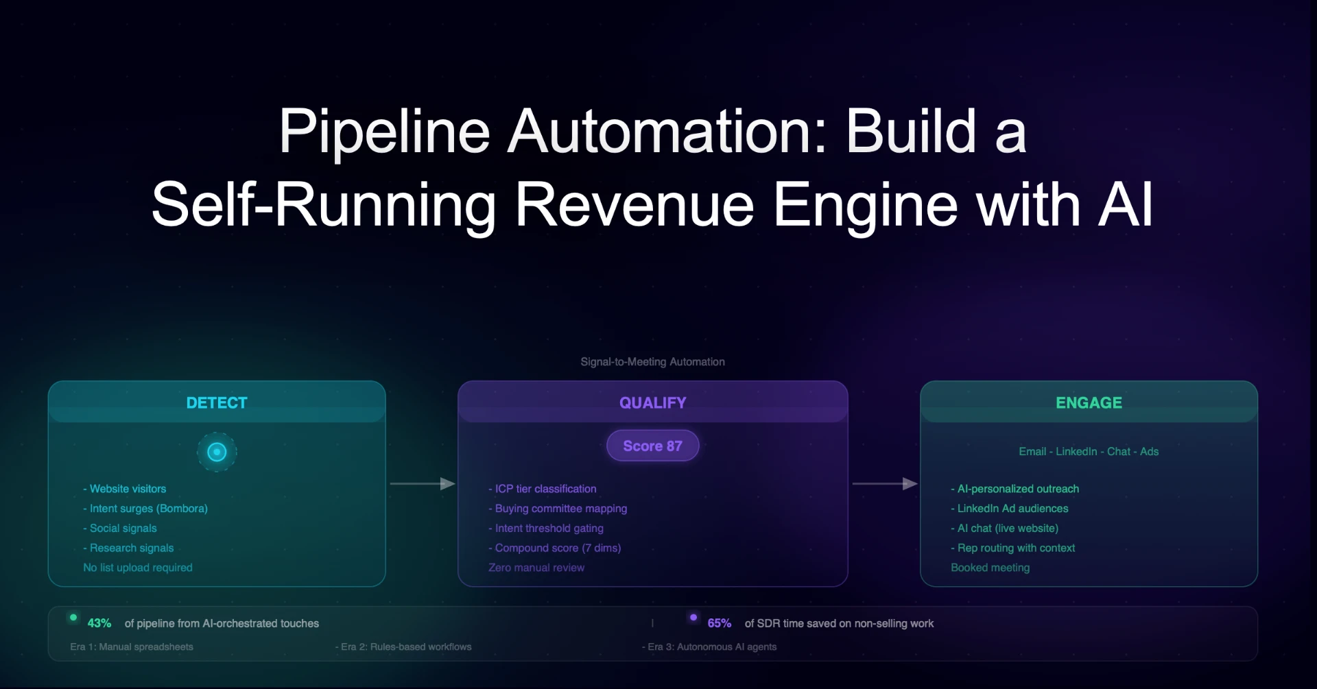 Pipeline Automation: Build a Self-Running Revenue Engine | 2026 Guide