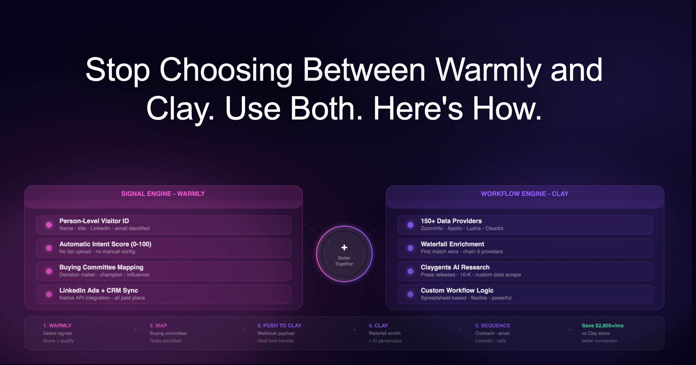 Stop Choosing Between Warmly and Clay. Use Both. Here's How.