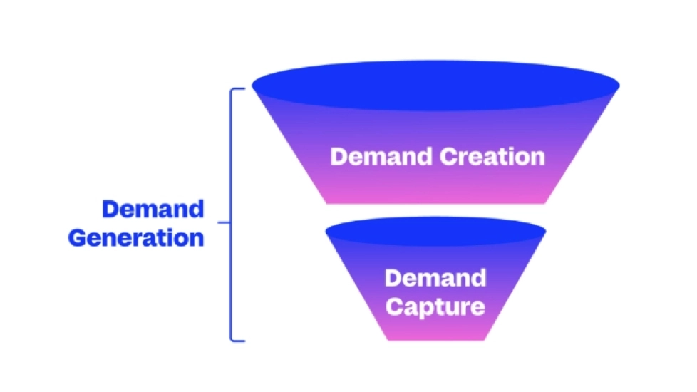 Demand Creation vs. Demand Capture: What’s The Difference