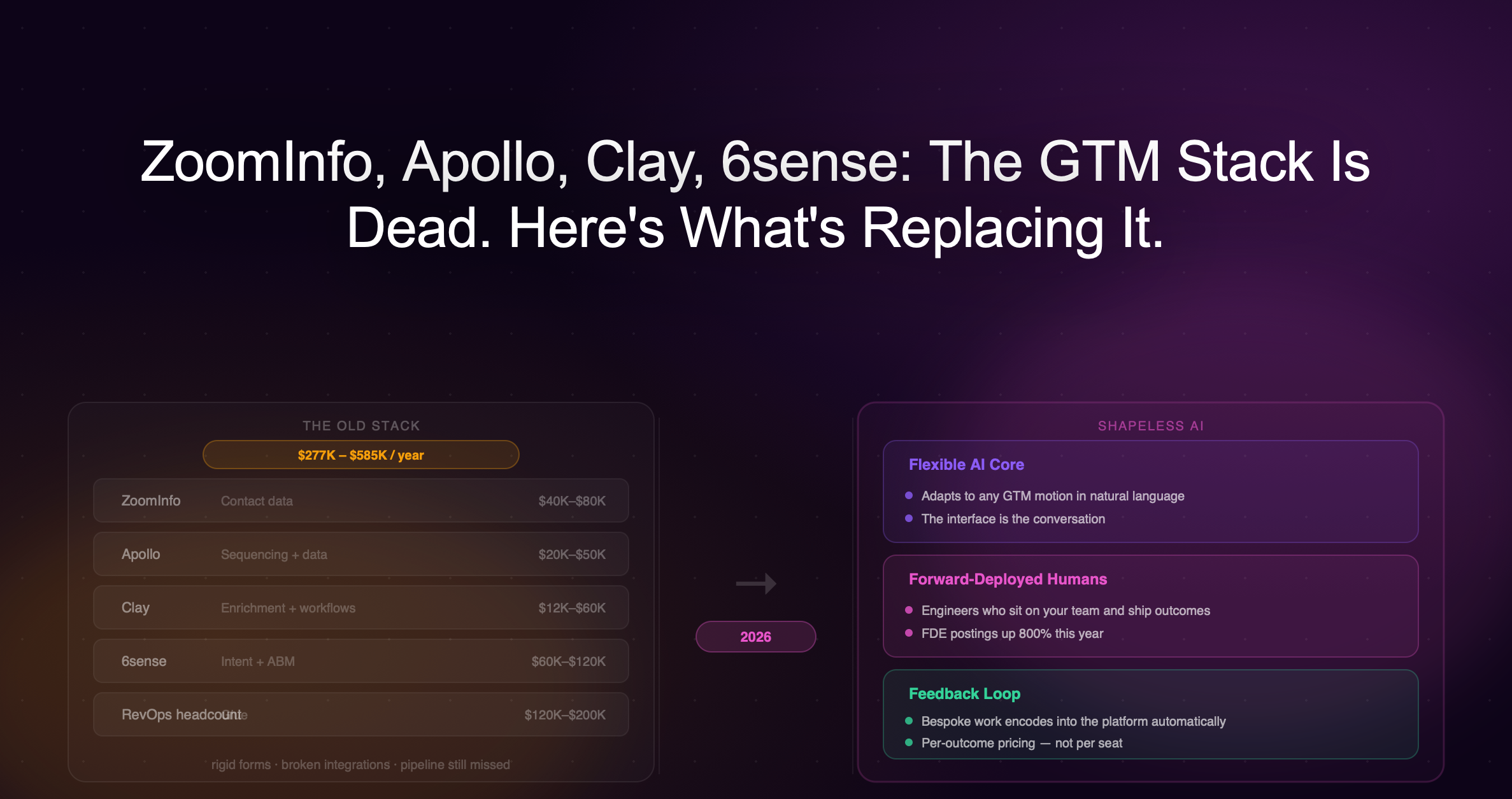 ZoomInfo, Apollo, Clay, 6sense: The GTM Stack Is Dead. Here's What's Replacing It.