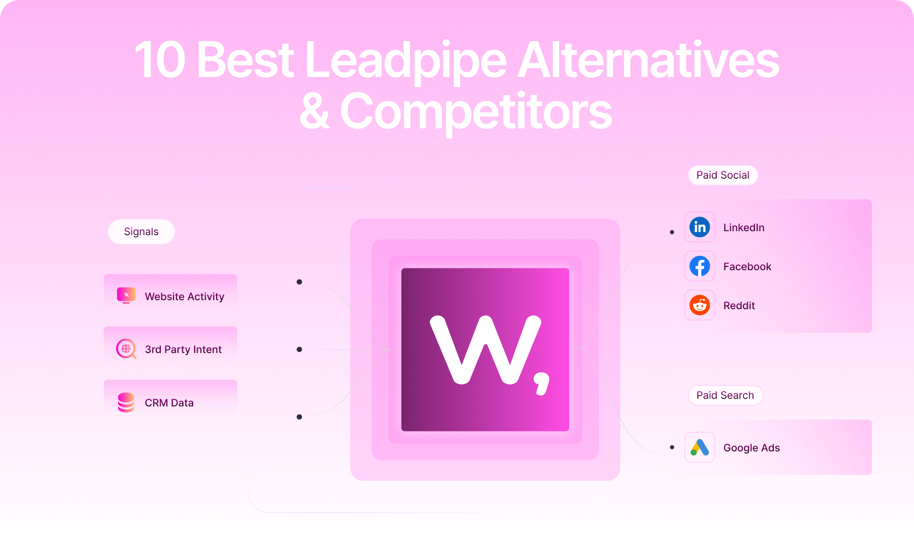 10 Best Leadpipe Alternatives & Competitors [2026]