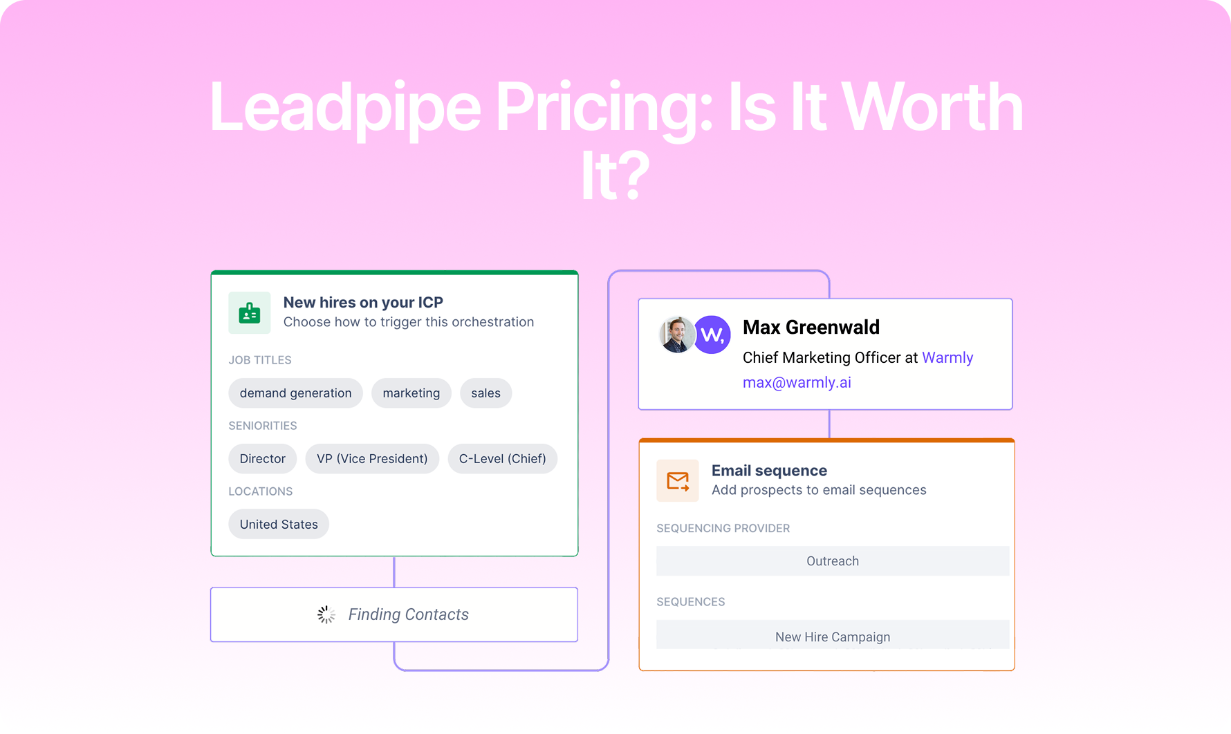 Leadpipe Pricing: Is It Worth It In 2026?