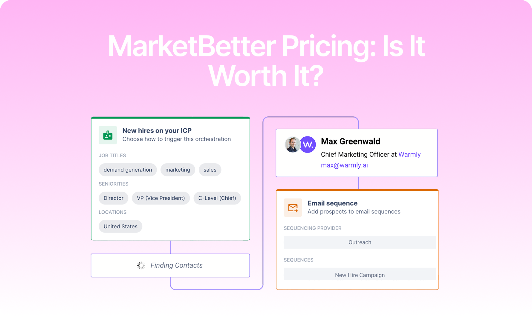 MarketBetter Pricing in 2026: Is It Worth The Cost?