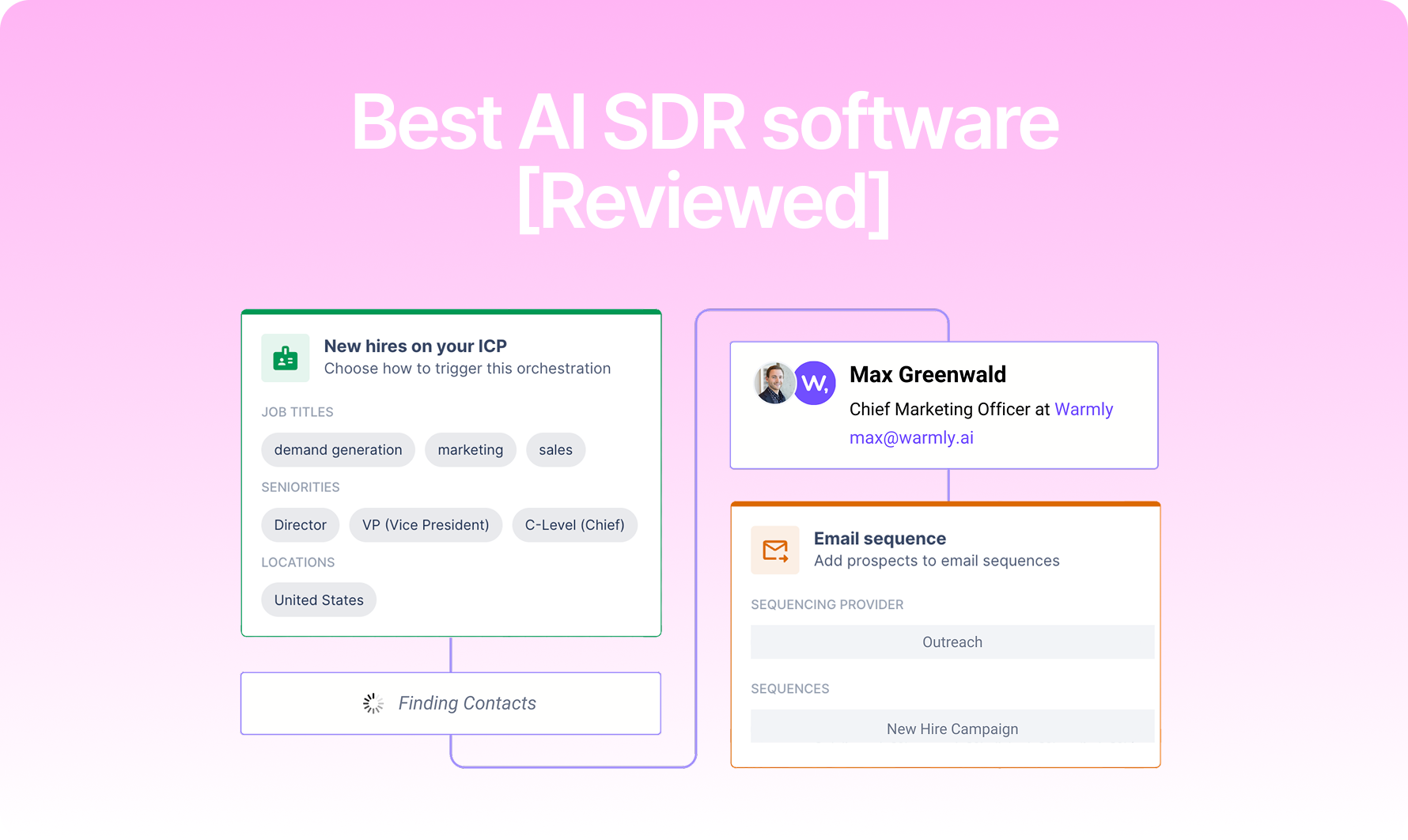 Best AI SDR software in 2026