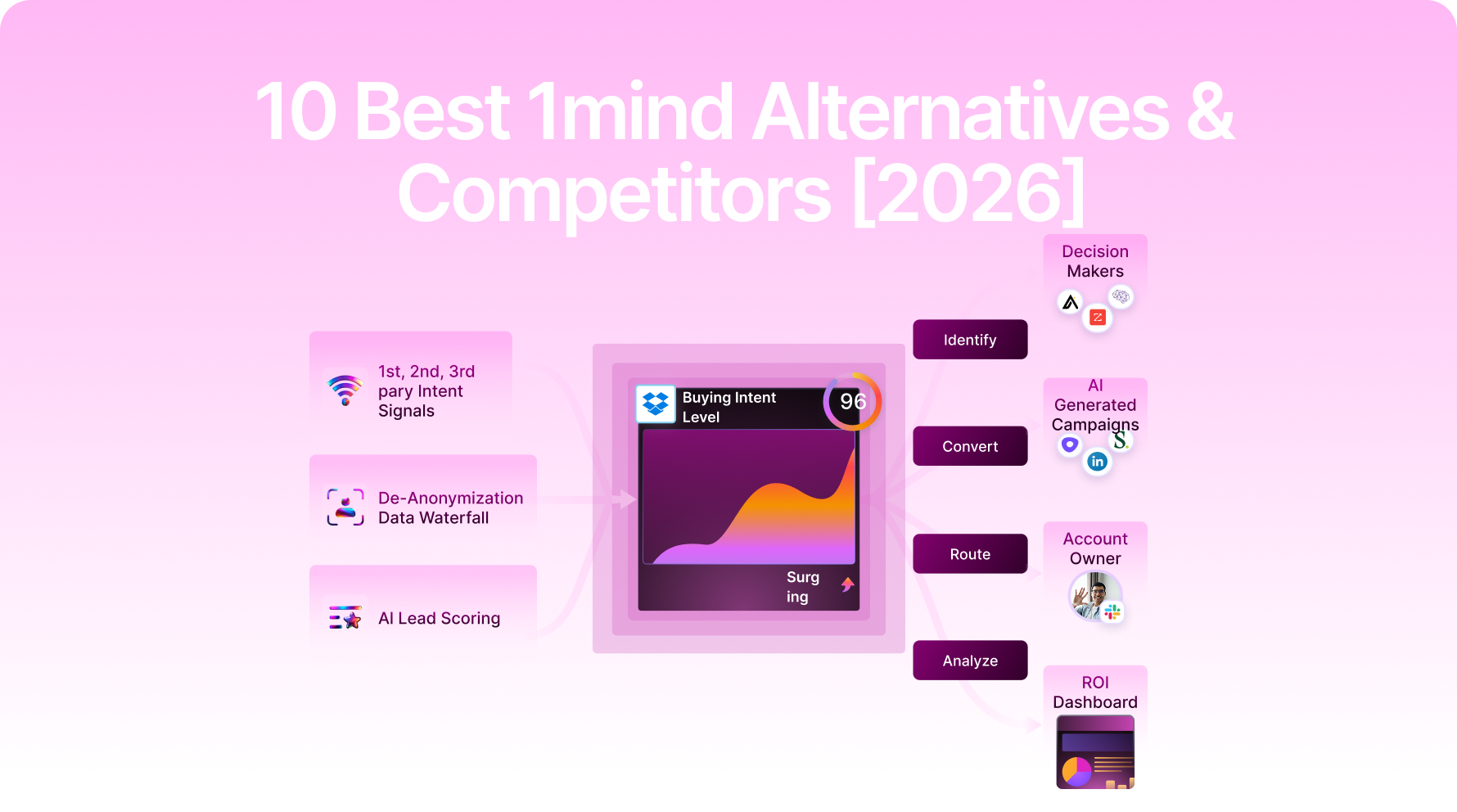 10 Best 1mind Alternatives & Competitors [2026]