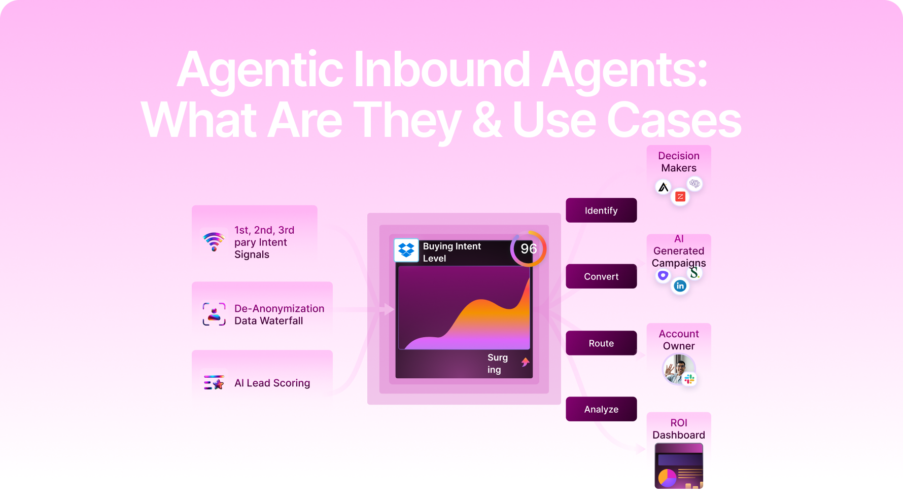 Agentic Inbound Agents: What Are They & Use Cases (2026)