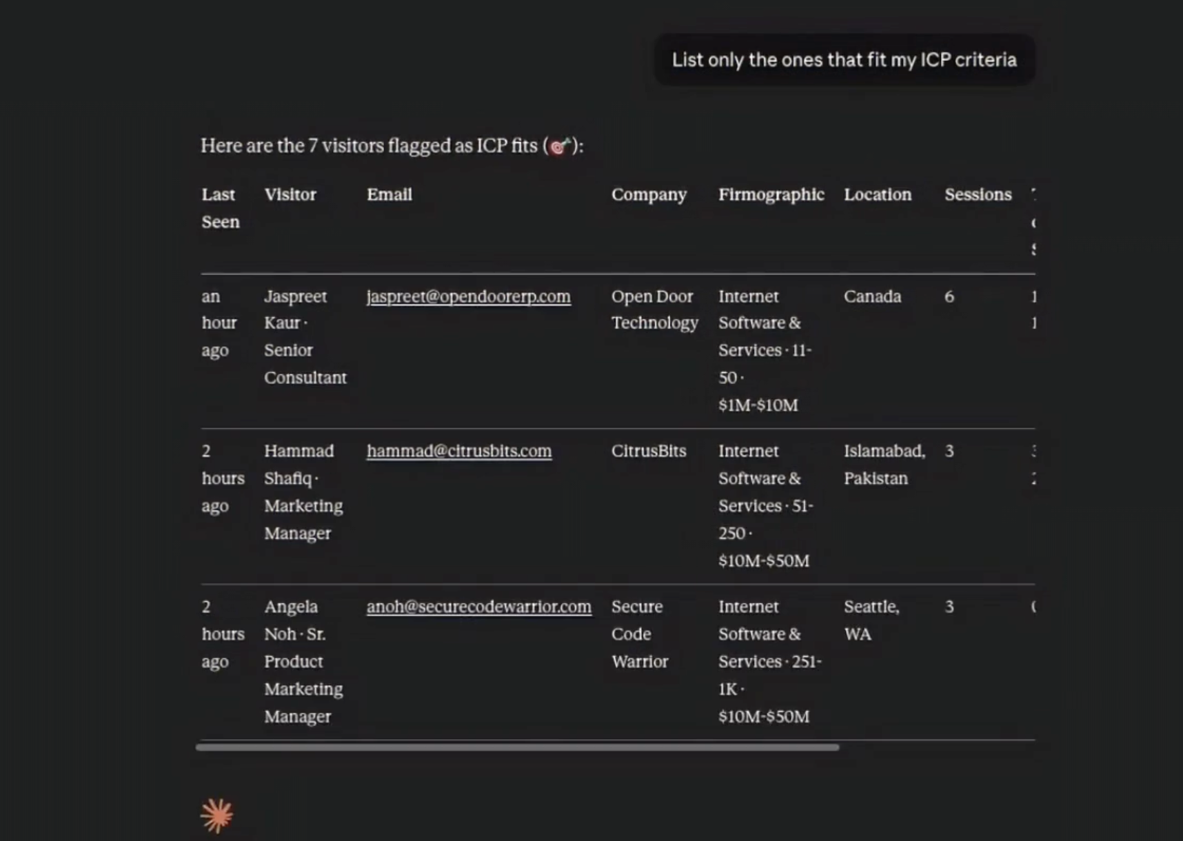 Claude filtering the visitor list to only show ICP fits — 7 visitors flagged with name, email, company, firmographics, and session count