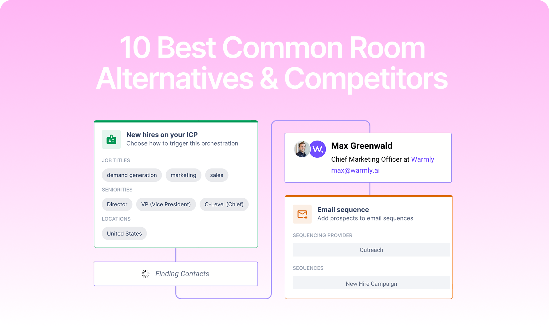 10 Best Common Room Alternatives & Competitors [2026]