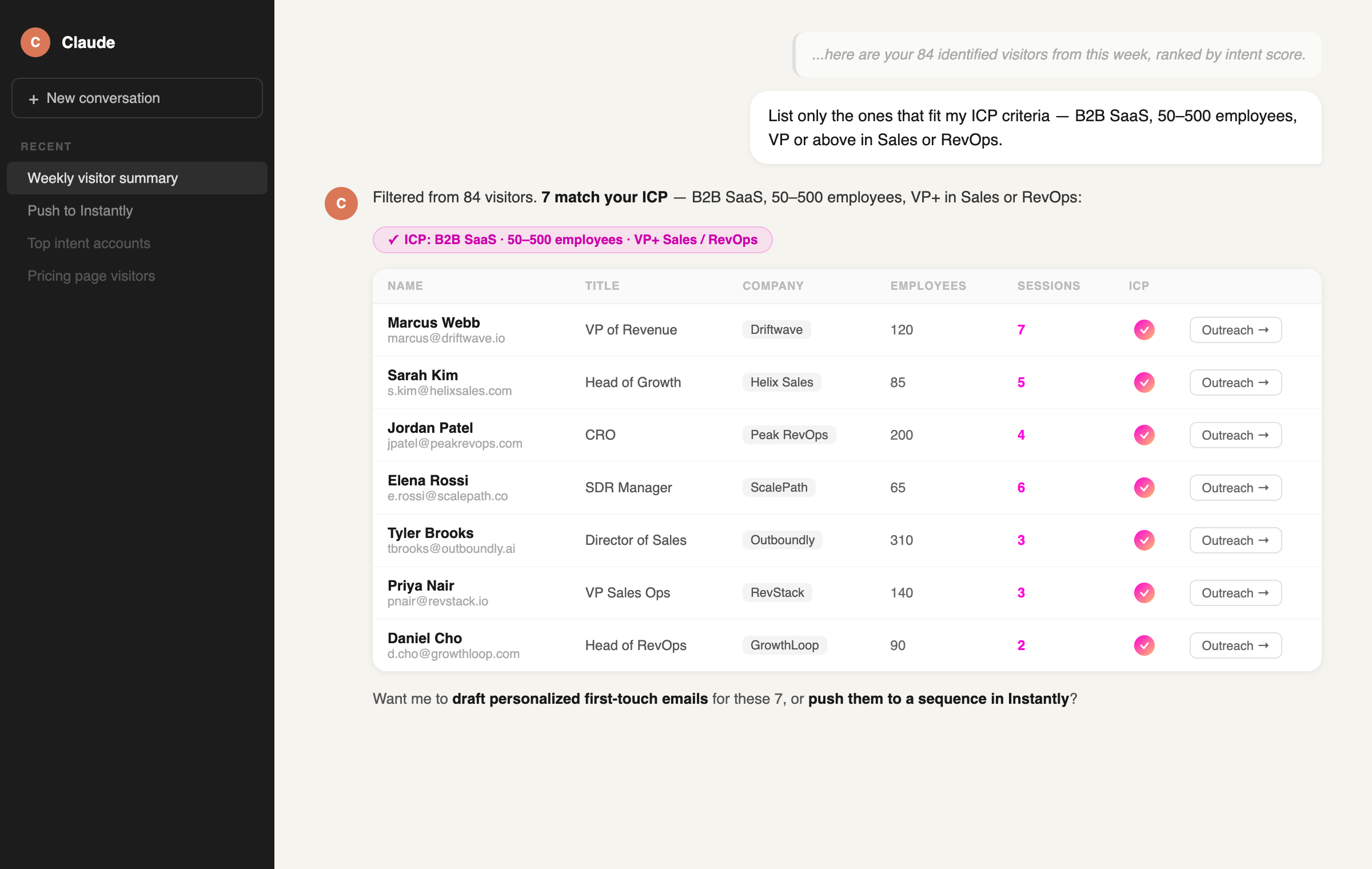 Claude filtering the visitor list to only show ICP fits , 7 visitors flagged with name, email, company, firmographics, and session count