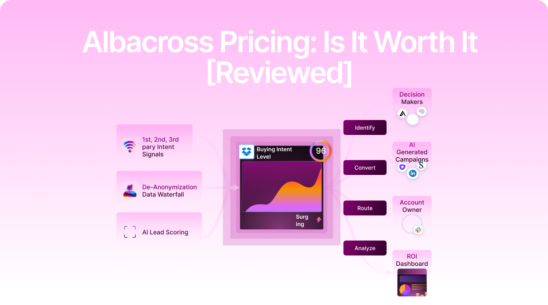Albacross Pricing: Is It Worth It In 2026? [Reviewed]