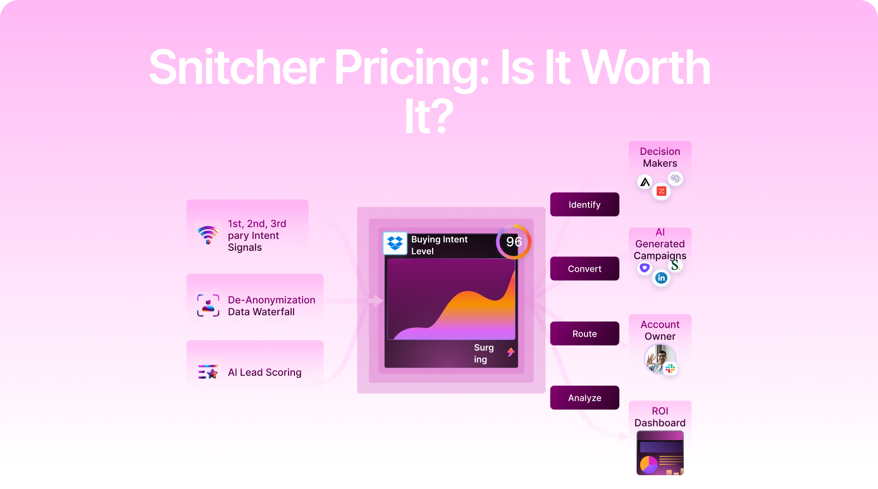 Snitcher Pricing: Is It Worth It In 2026? [Reviewed]