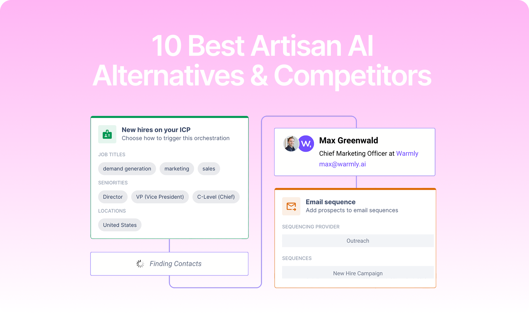 10 Best Artisan AI Alternatives & Competitors [2026]