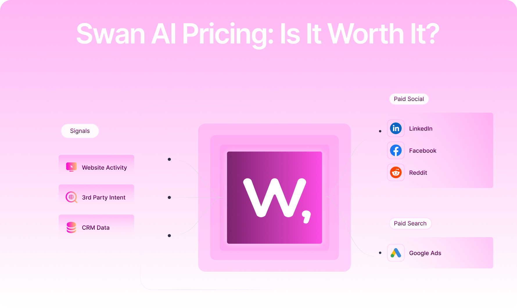 Swan AI Pricing: Is It Worth It In 2026? [Reviewed]