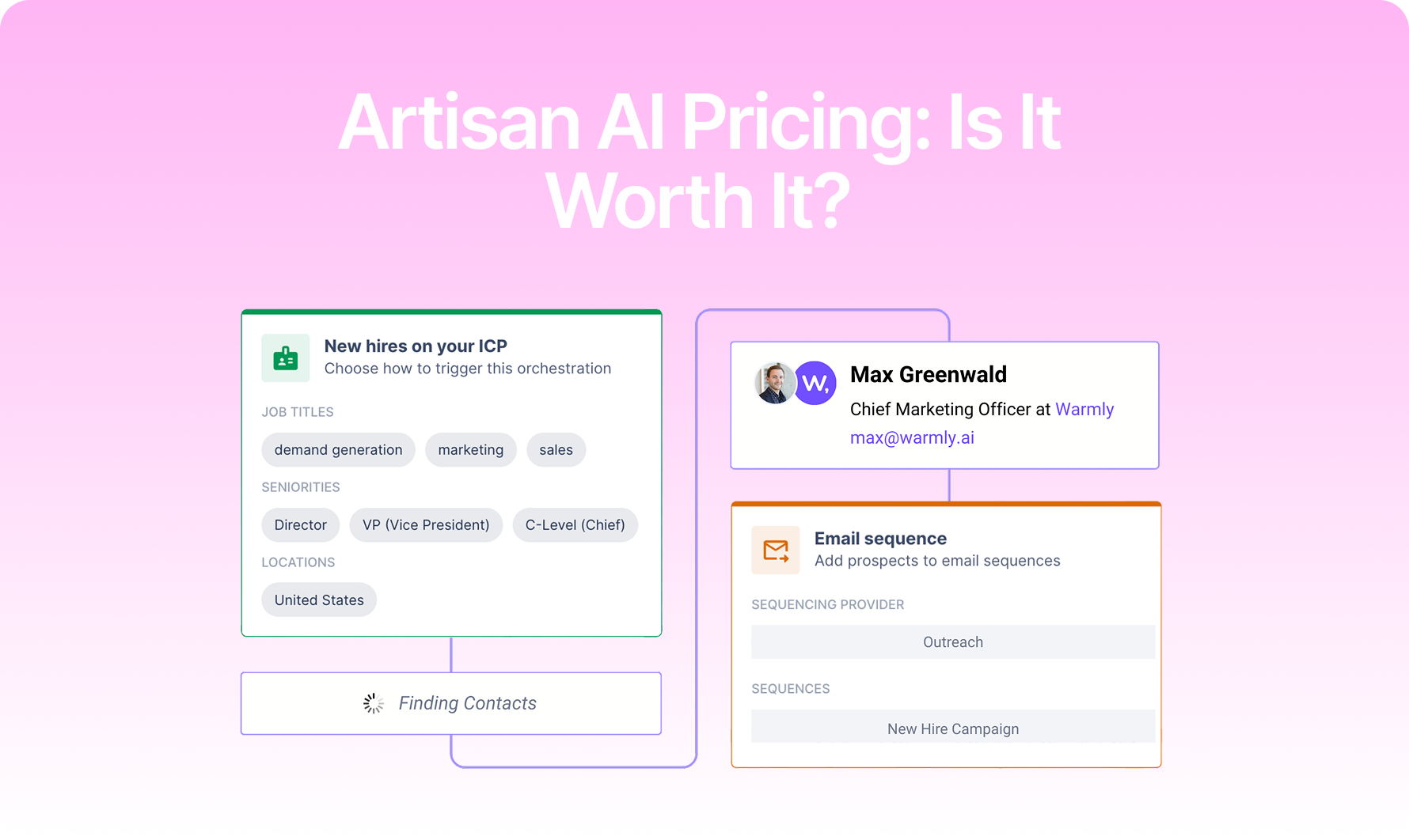 Artisan AI Pricing: Is It Worth It In 2026? [Reviewed]