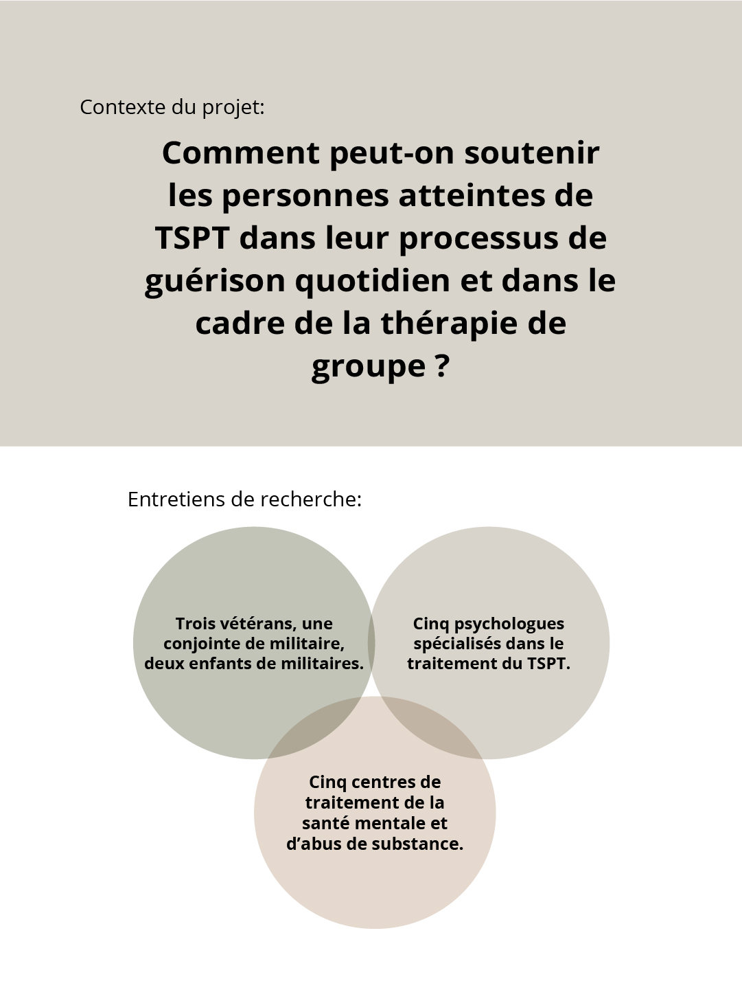 Description de la problématique du projet et des entretiens de la phase de recherche