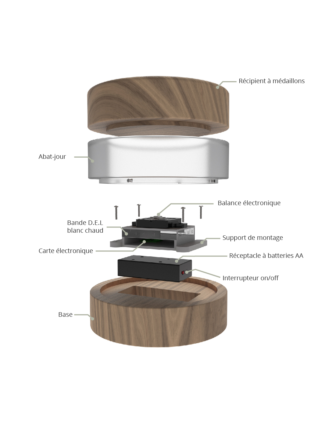 Description des pièces du socle