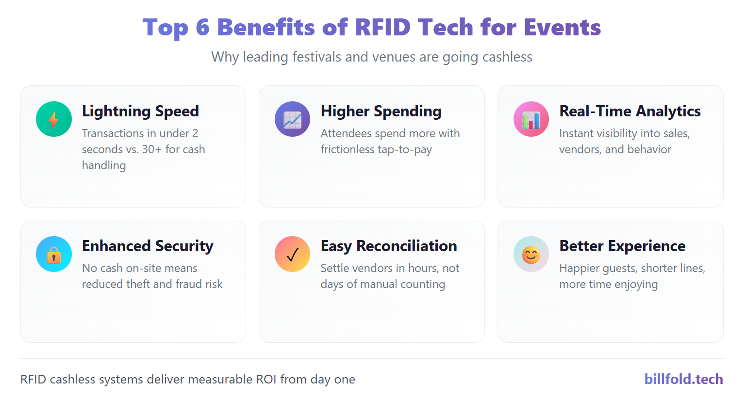 Six key benefits of RFID technology for events including speed, revenue, analytics, and security
