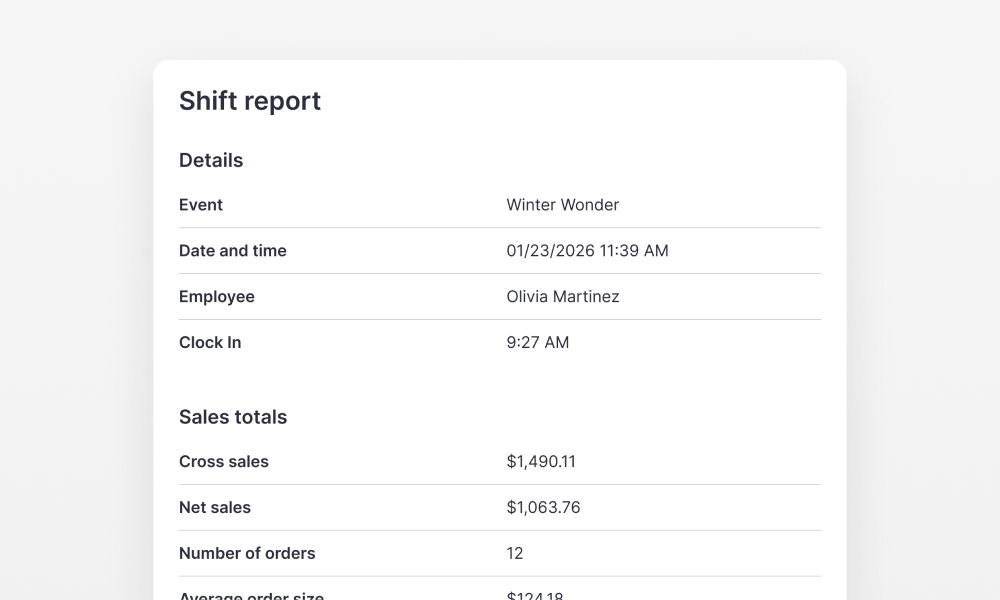 Employee shift report showing sales totals, orders, and shift details