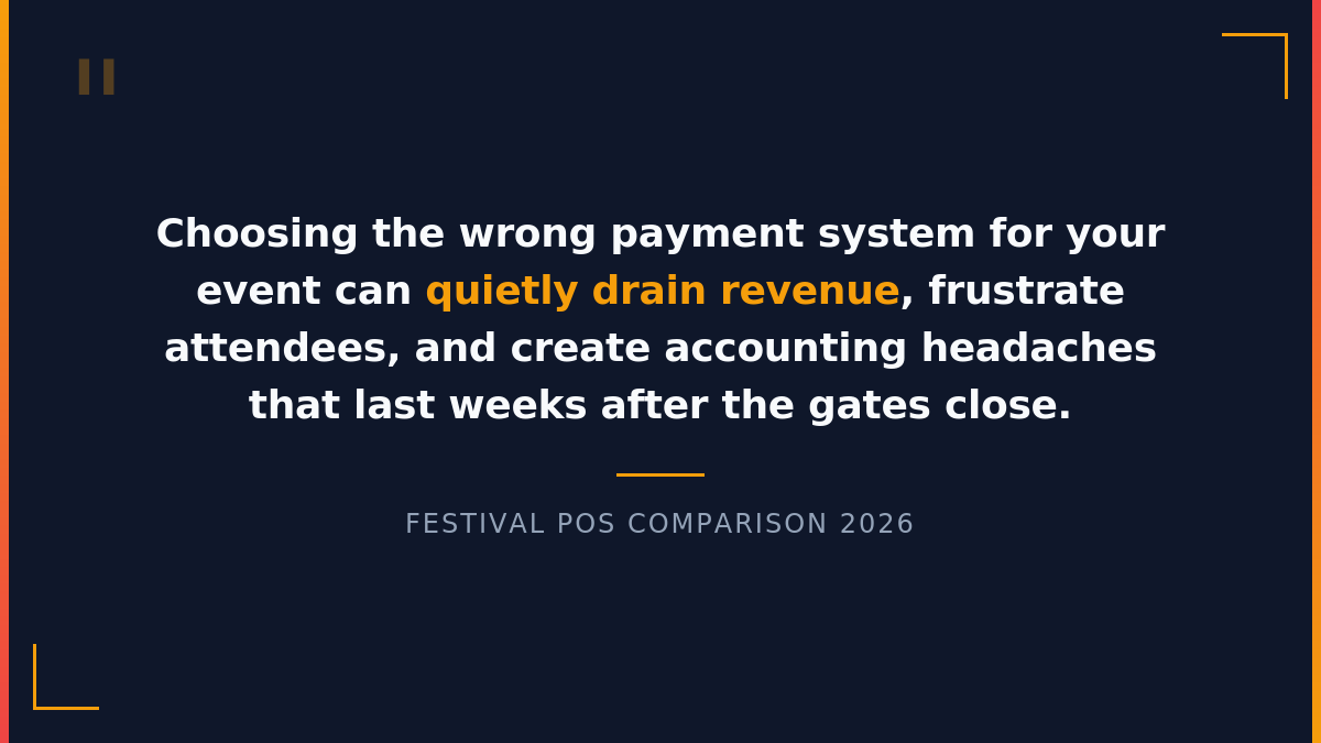 Pull quote infographic about choosing the wrong festival payment system and its impact on revenue