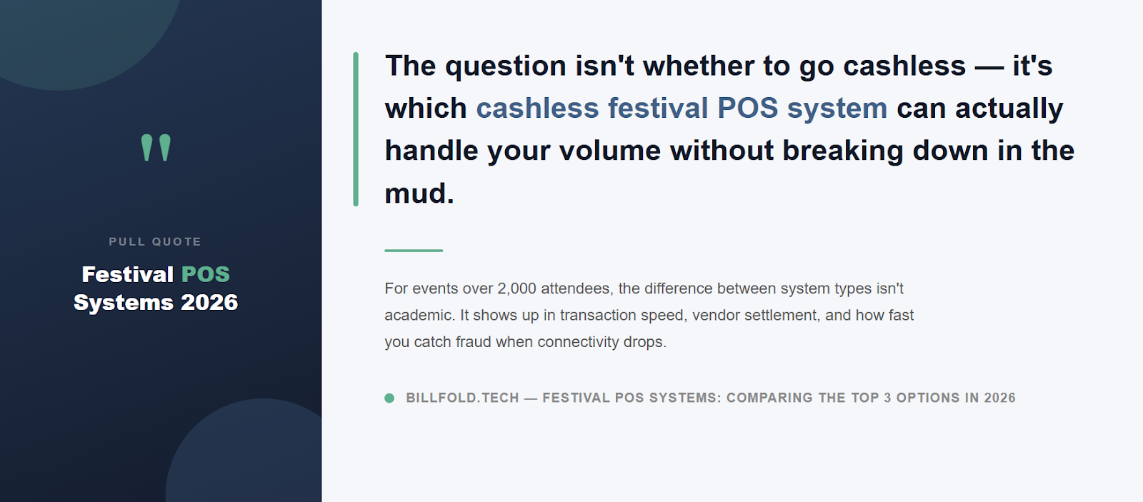 Pull quote: "The question isn't whether to go cashless — it's which cashless festival POS system can actually handle your volume."