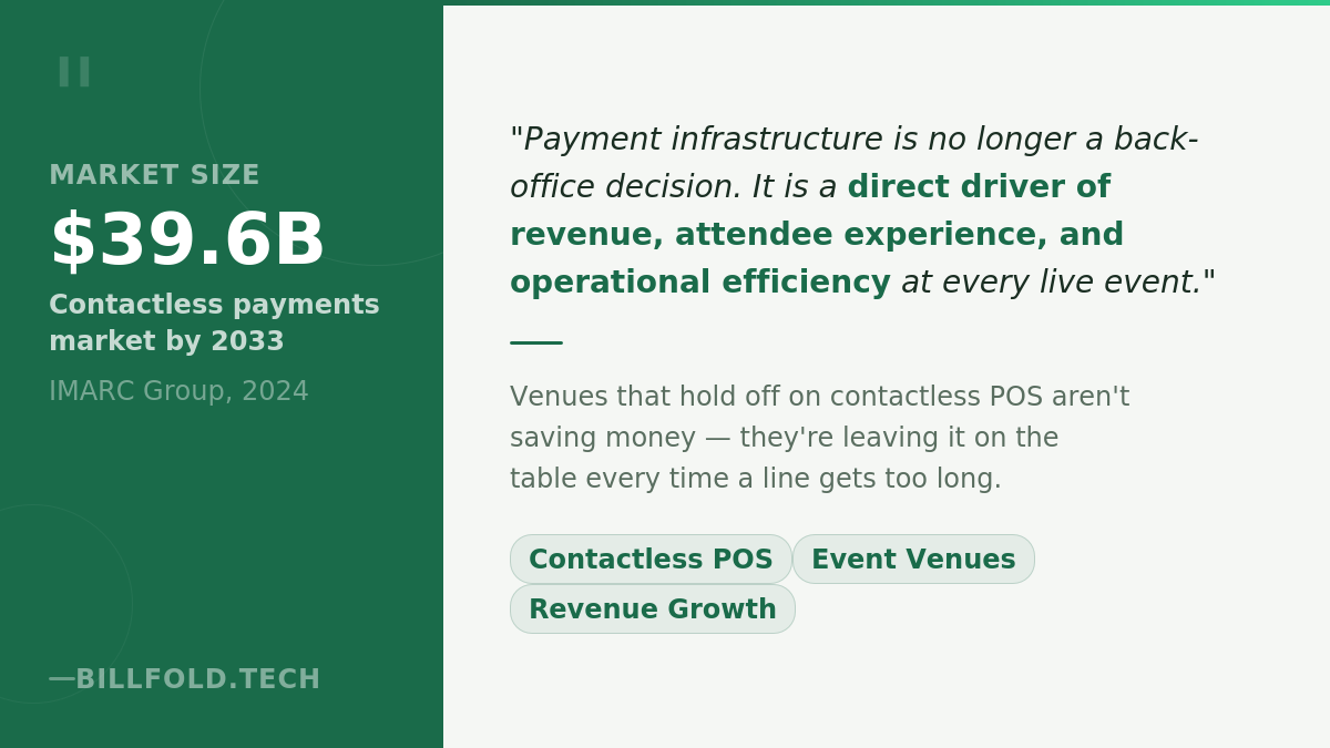 Pull quote: "Payment infrastructure is a direct driver of attendee experience, revenue per head, and operational efficiency at every level"