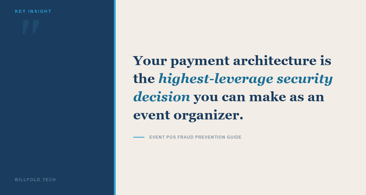Pull quote graphic — "Your payment architecture is the highest-leverage security decision you can make as an event organizer"