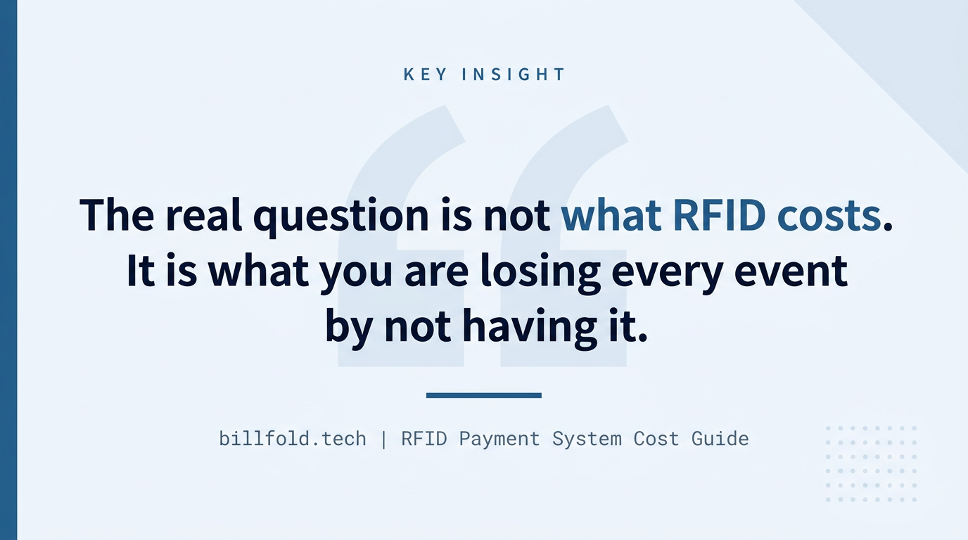 Pull quote graphic reading: The real question is not what RFID costs — it is what you are losing every event by not having it