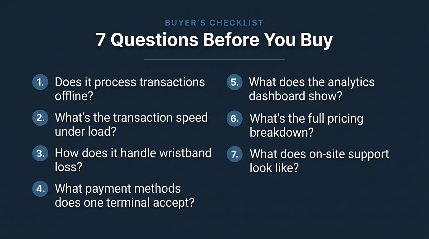 Infographic listing the 7 buyer questions to ask before choosing a contactless POS for festivals