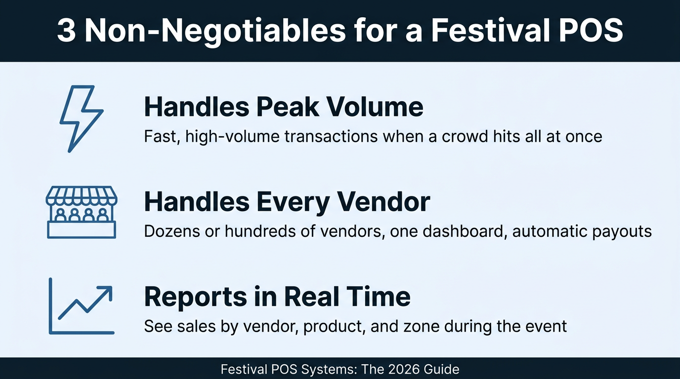 3 non negotiables for a festival POS