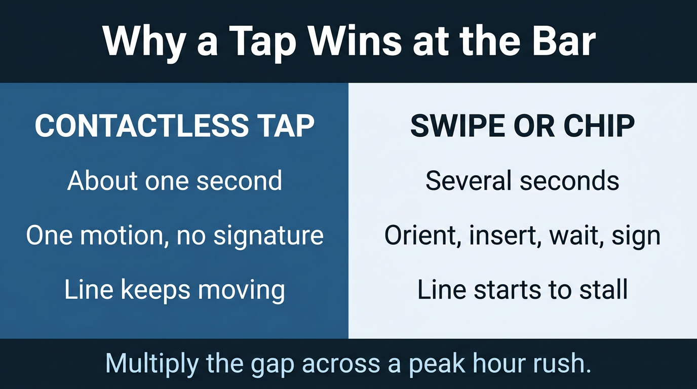 bar pos contactless