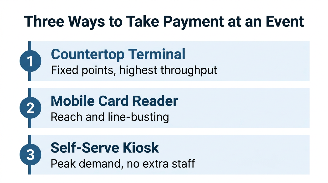 contactless POS terminal