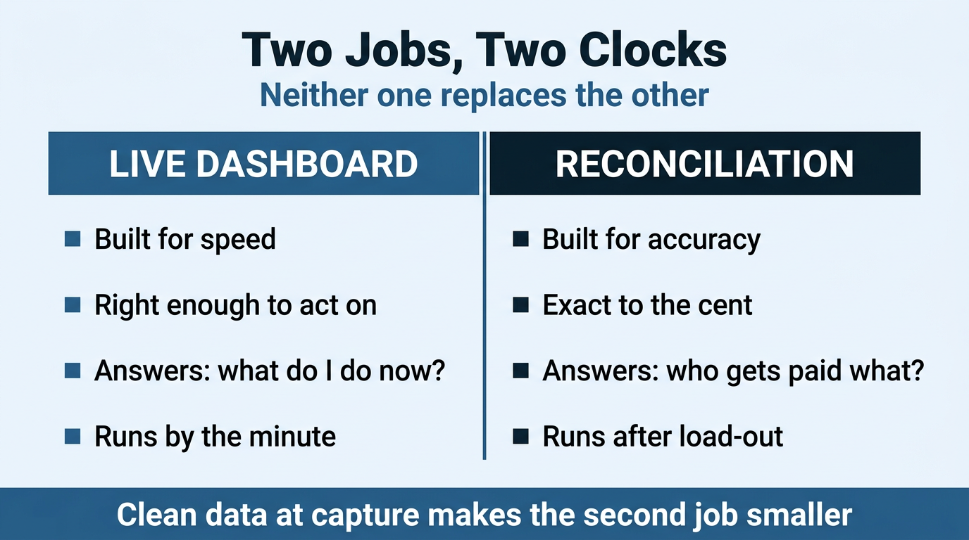 real-time sales reporting