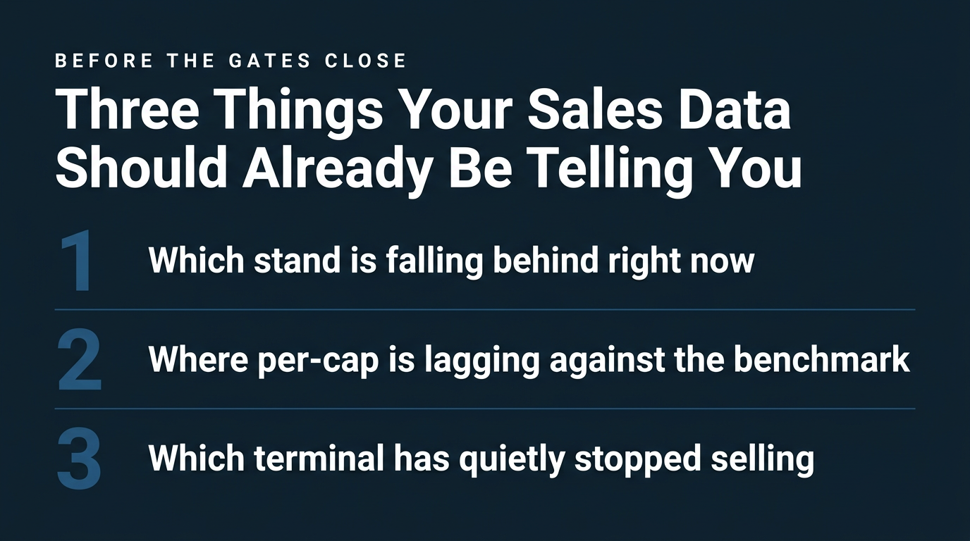 real-time sales reporting