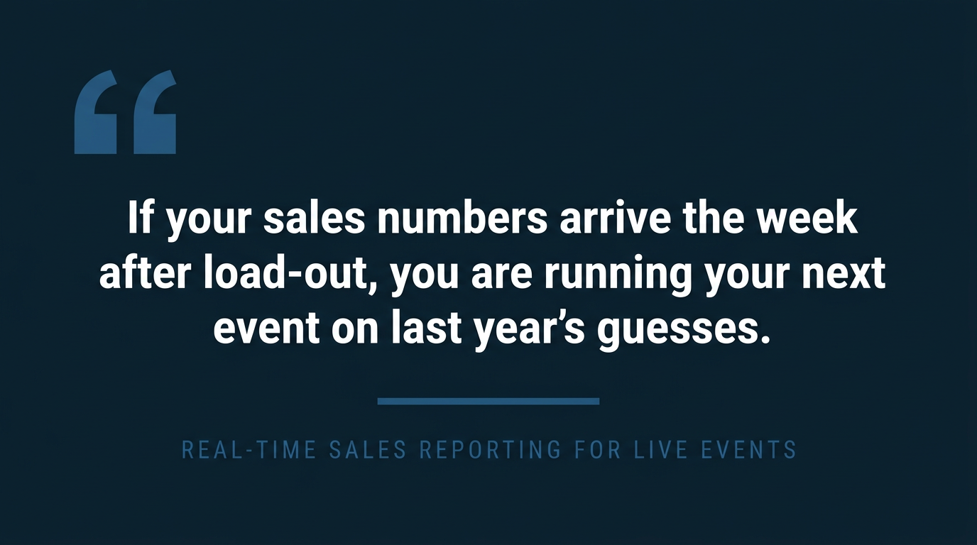 real-time sales reporting
