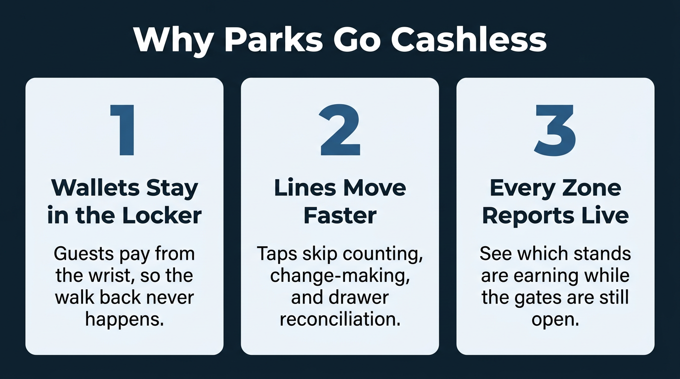 amusement park pos system
